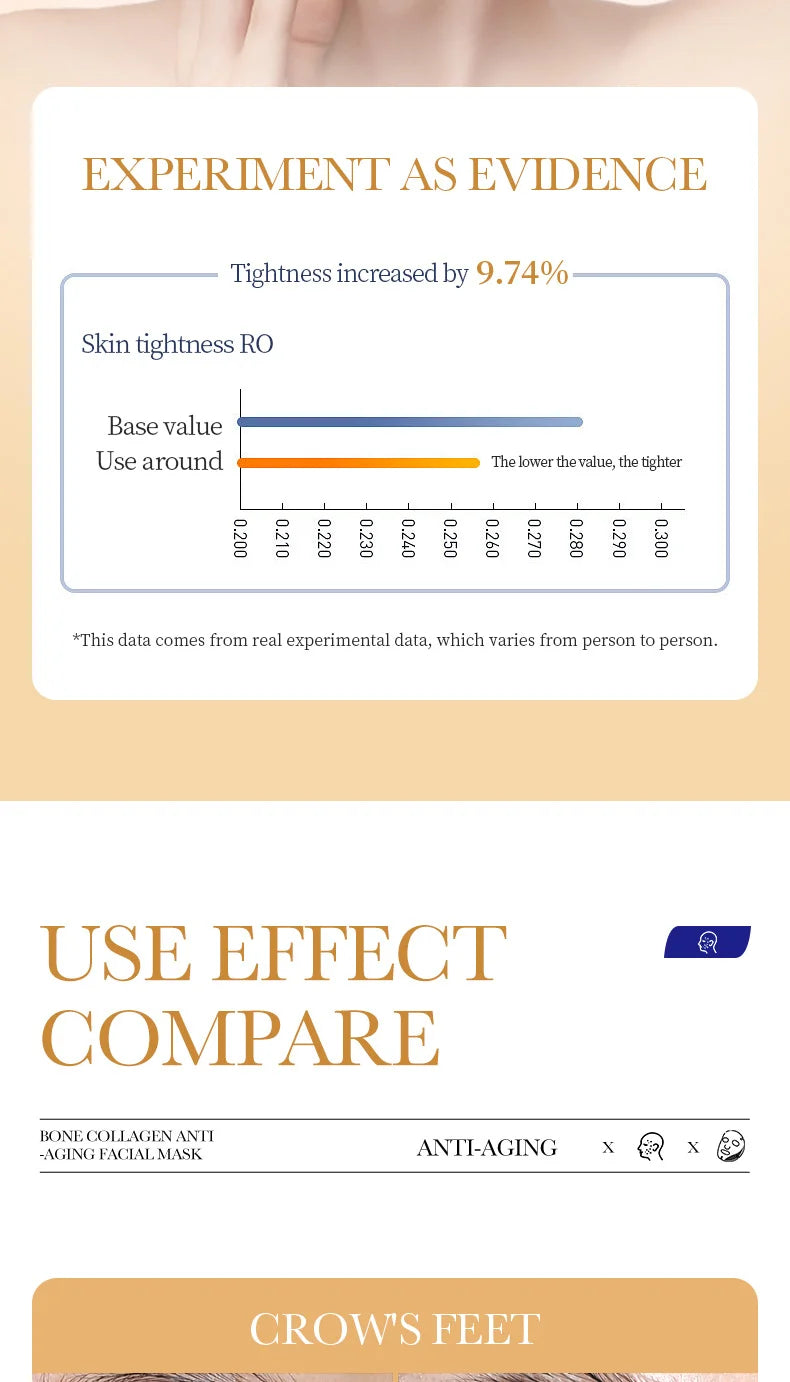 Collagen Anti Wrinkle Facial Mask